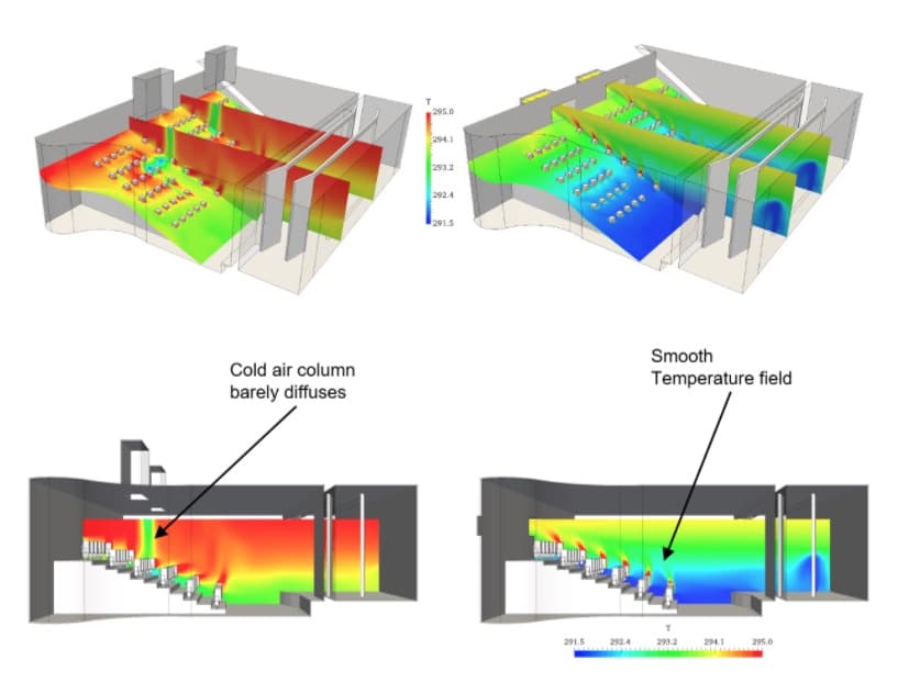 Computational Fluid Dynamics (CFD)